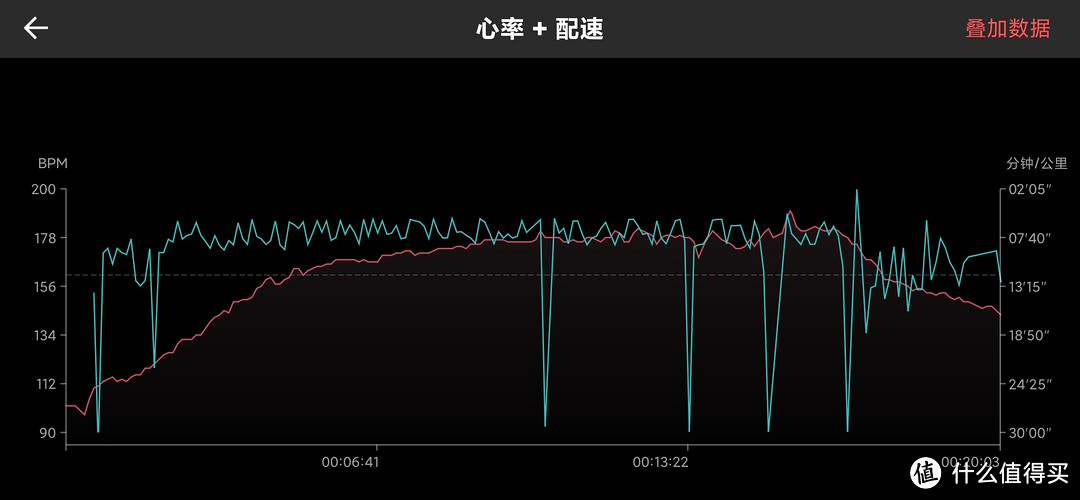 AMAZFIT上新的户外智能运动手表怎么样——Amazfit Ares黑色款小晒