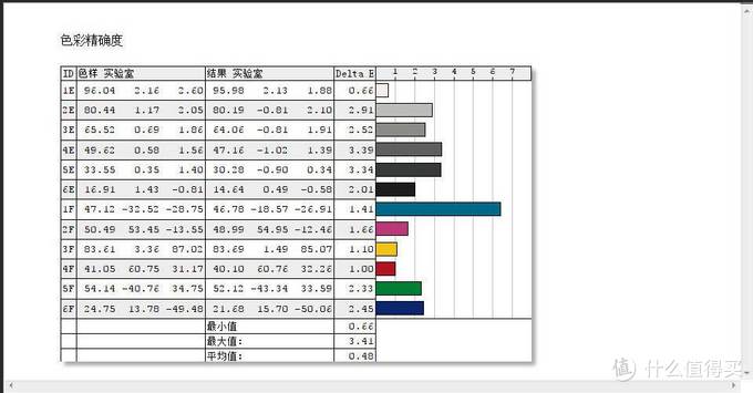 明基SW270C专业摄影显示器体验：所见即所得