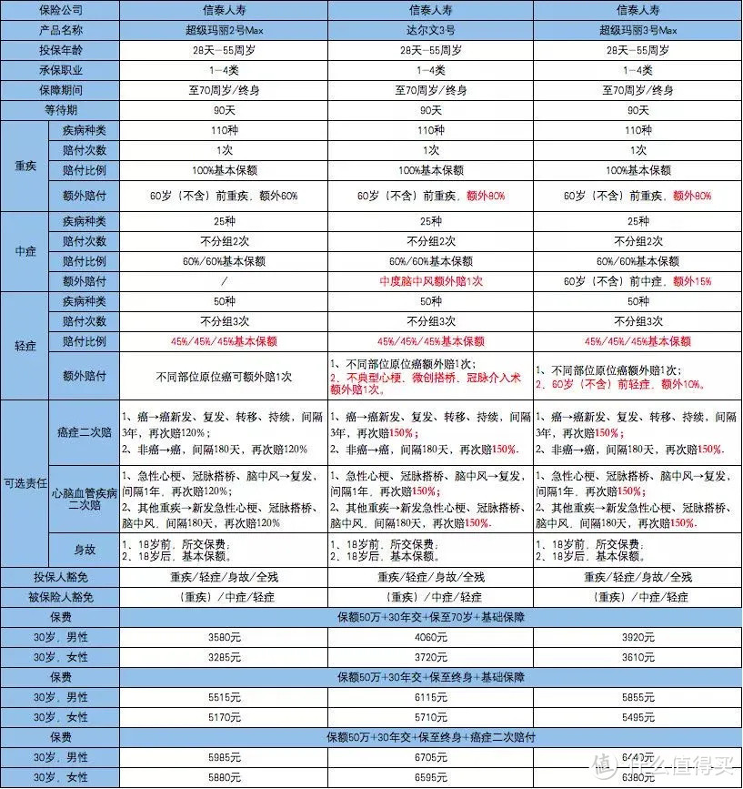 达尔文3号VS超级玛丽3号max，好纠结，怎么选？