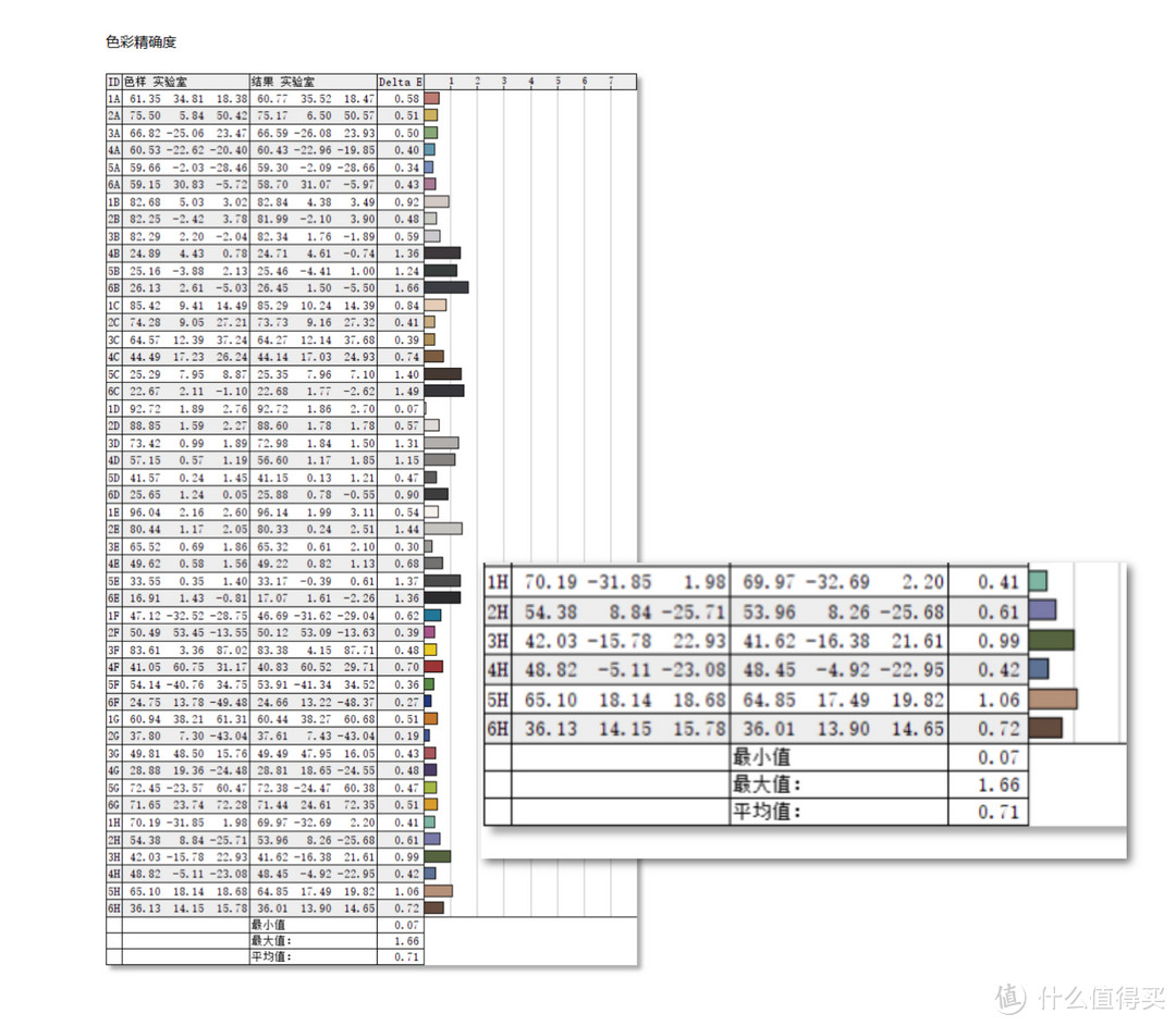 EIZO CS2740使用体验：一台27吋显示器值得花18000吗？