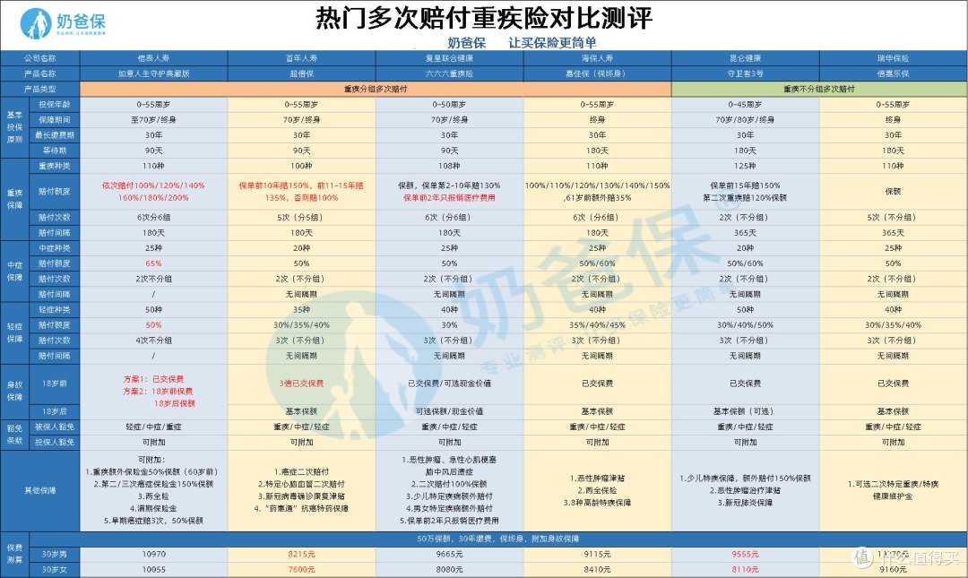 （如果要高清大图可以找奶爸拿噢~）