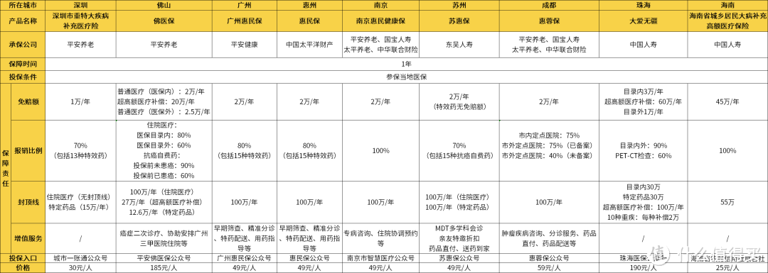 （点击查看大图）