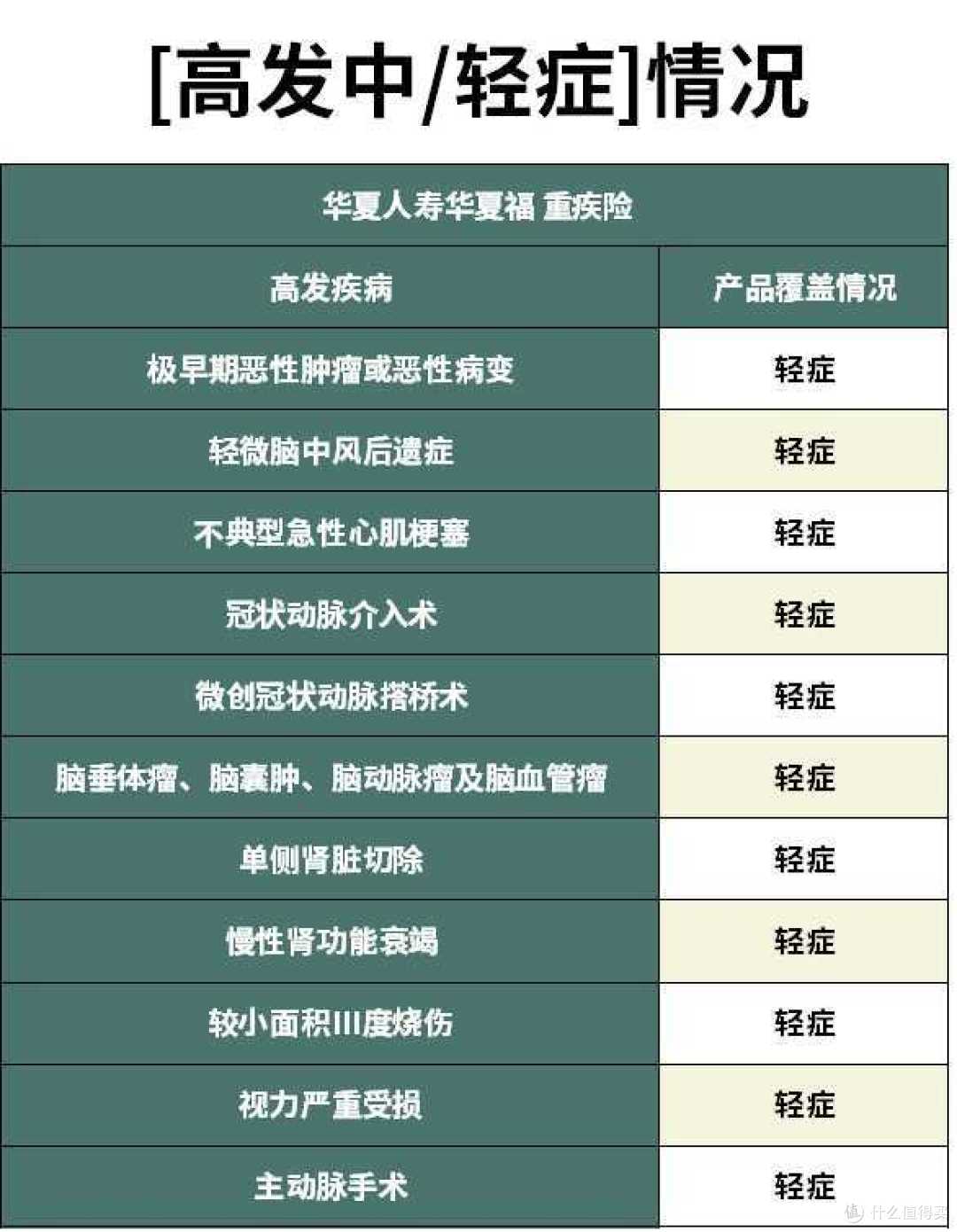 华夏福重疾险怎么样?重疾险哪款性价比最高?