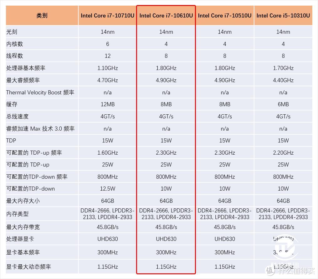 智慧进取优雅全能 戴尔Latitude 7410商用笔记本评测