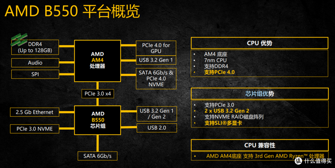 灰烬不再 AMD Ryzen 7 3800XT+华硕TUF B550M-PLUS评测报告
