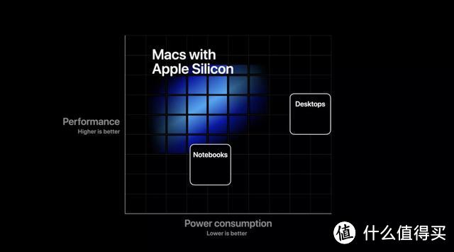 入手苹果笔记本，买intel老款or等ARM新款？3点分析告诉你！