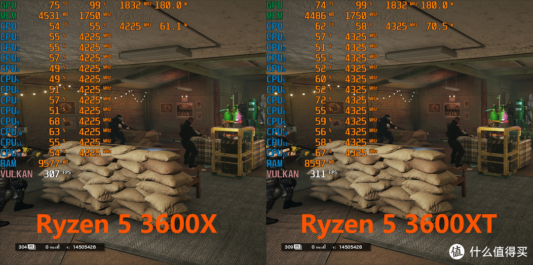 AMD Ryzen 5 3600XT+ROG B550首发评测,冲击全核4.7GHz新高度!
