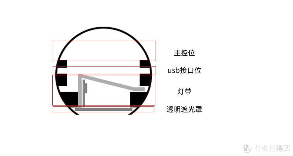 旧物改造/挂灯竞争激烈倍思屏幕挂灯请求出战