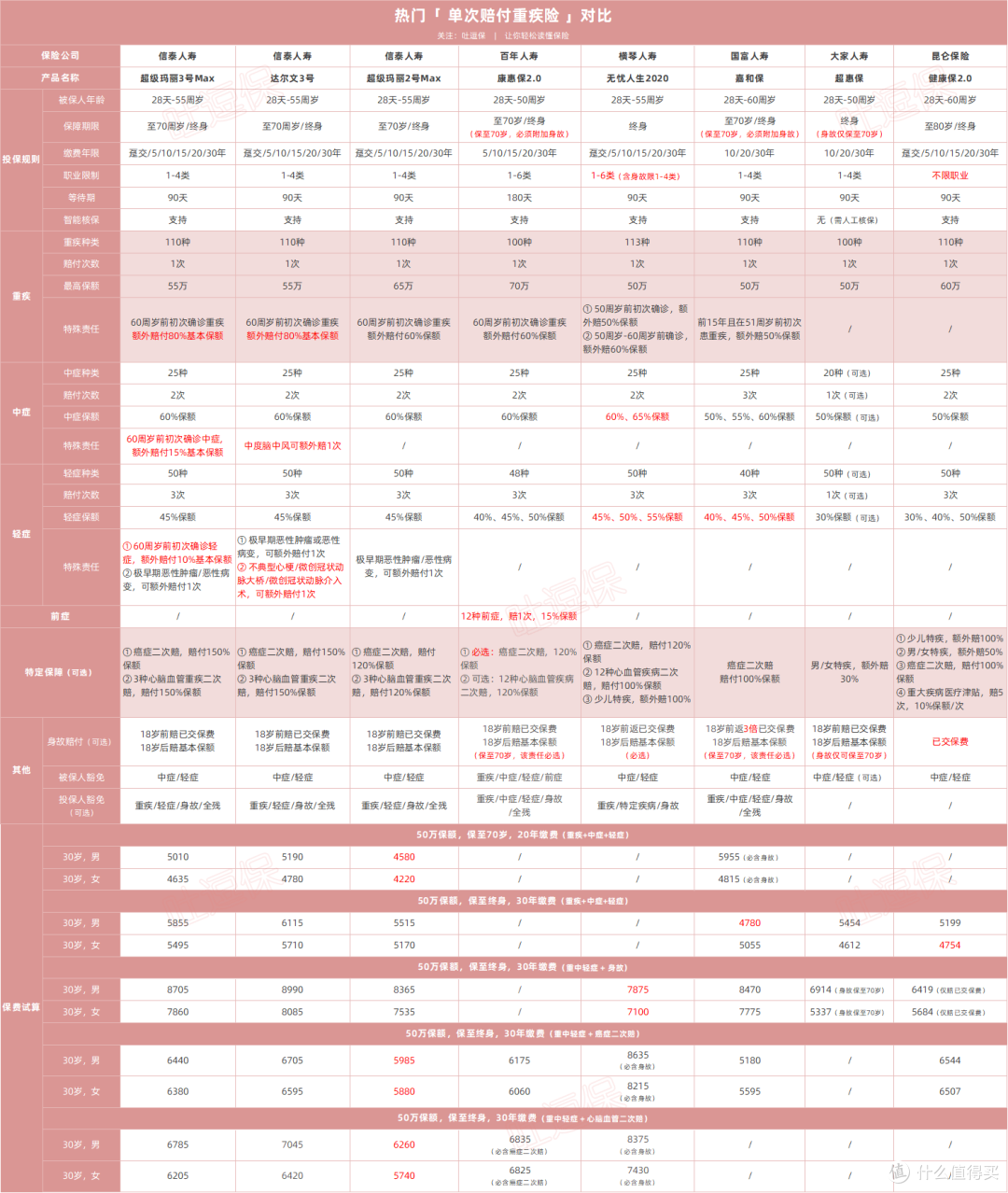 (双击放大,制图By吐逗保,未经授权禁止转载)