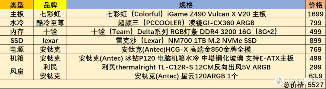 以i5-10600K为核心，眼下能攒一台什么样的光追游戏主机