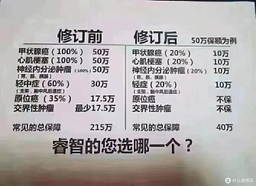 保险界的收割盛宴，这次又有多少人上当受骗！