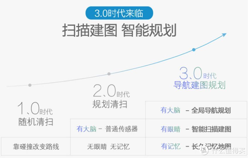 扫地机器人和吸尘器哪个好？两者的优劣势对比分析