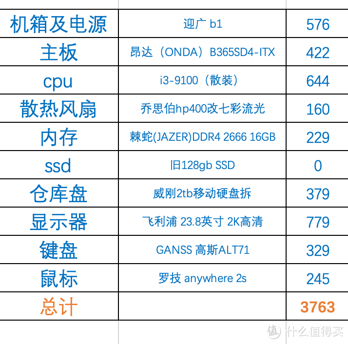 带灯的ITX机箱-迎广b1装机及使用感受