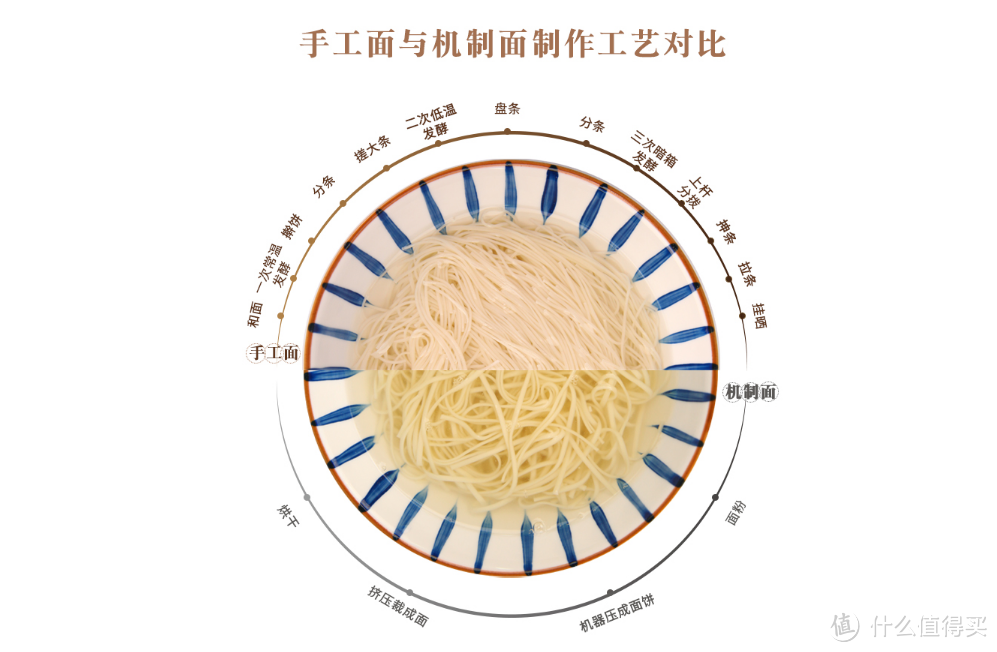 手工面与机制面的对比