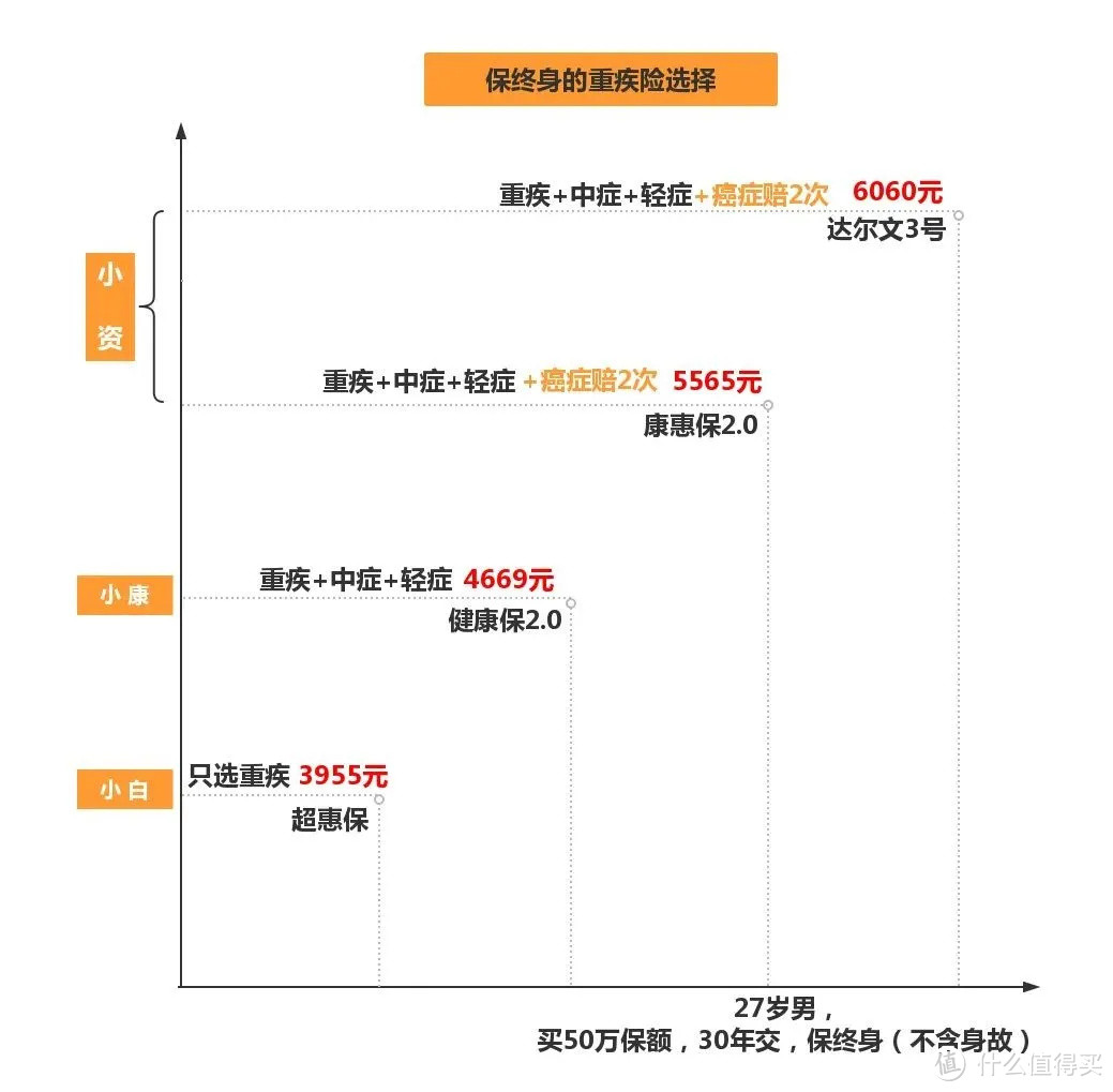 支付宝里的保险别乱买，最值得买的有3个