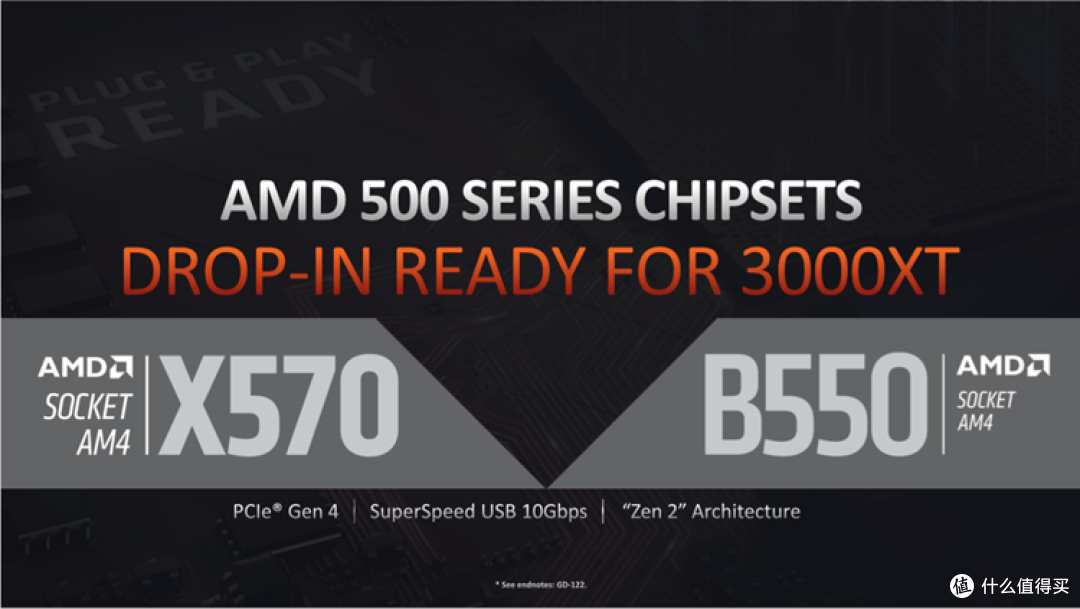 盛宴前的最后一道开胃菜：AMD锐龙3000 XT系列处理器解析