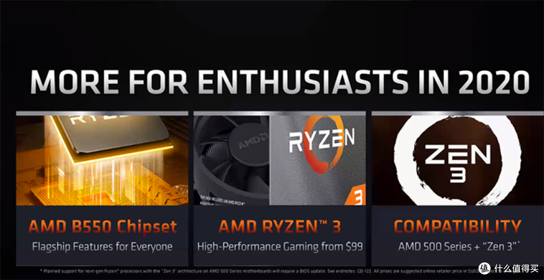 盛宴前的最后一道开胃菜：AMD锐龙3000 XT系列处理器解析