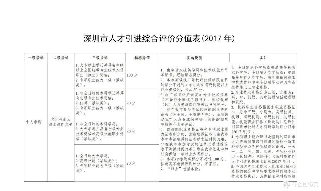 这座城市,今年将有50万人落户!落户优势补贴和办理流程详解