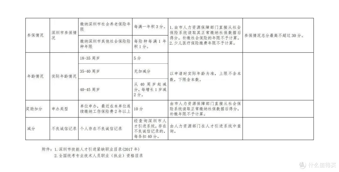 这座城市,今年将有50万人落户!落户优势补贴和办理流程详解