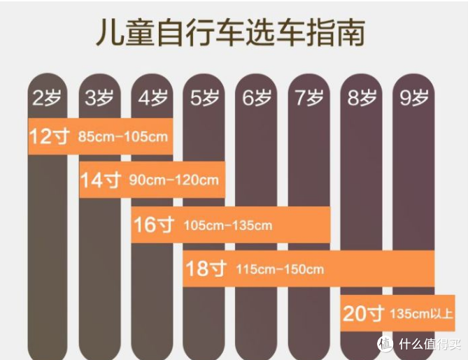 1~15岁孩子选坐骑那些事~学步车，平衡车，扭扭车，滑板车，三轮车，自行车~6大车型一篇搞定！