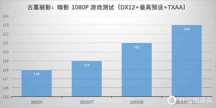 主流六核处理器该怎么选?Ryzen 5 3600XT 横向评测。