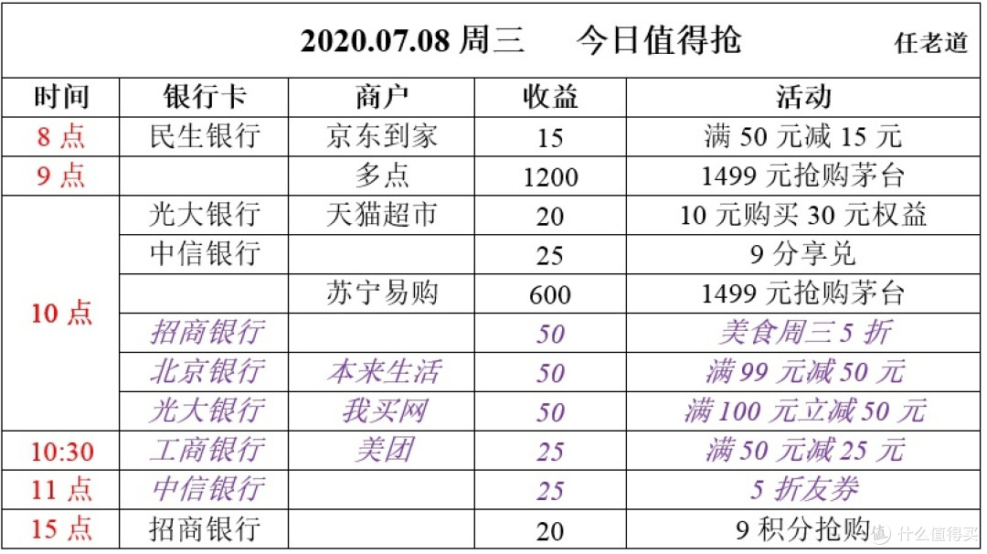 2020.07.08周三