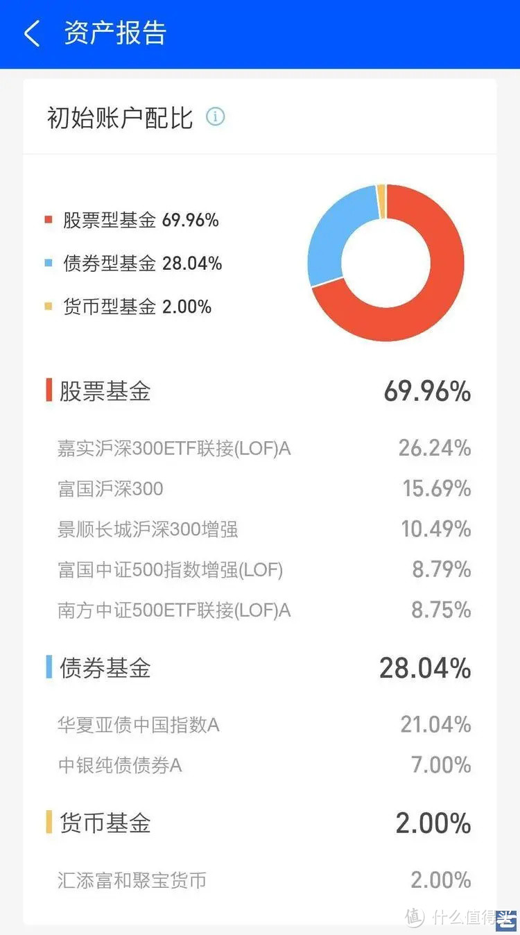 蚂蚁+先锋领航「帮你投」，你需要这样的「双剑合璧」 吗？