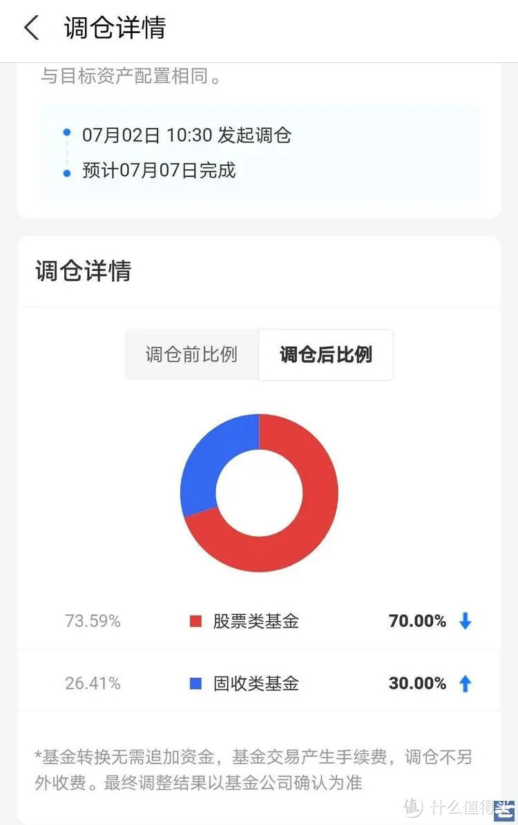 蚂蚁+先锋领航「帮你投」，你需要这样的「双剑合璧」 吗？