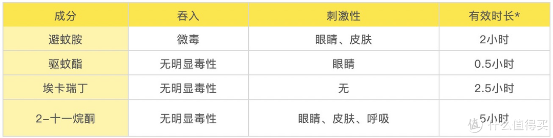 实测23款海内外宝宝驱蚊产品后，安全好用的有这几款