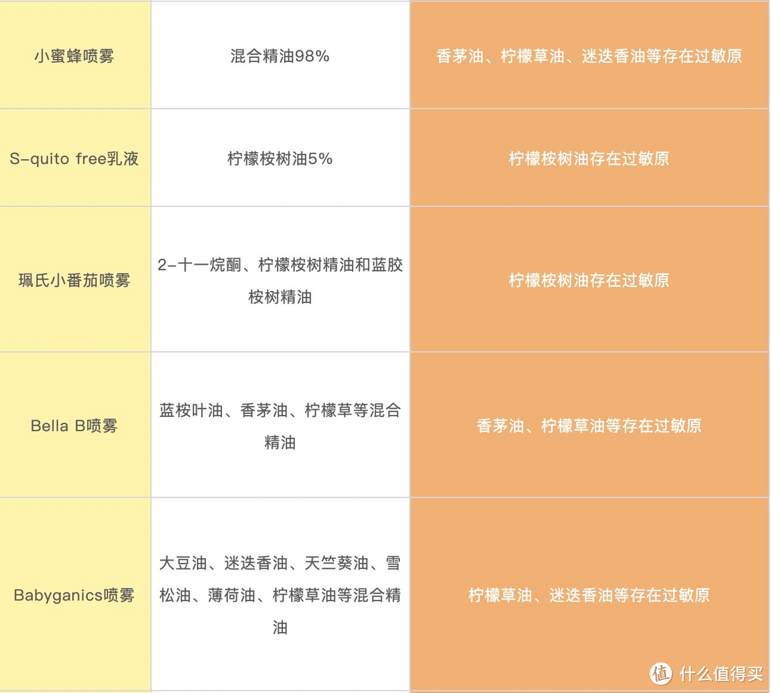 实测23款海内外宝宝驱蚊产品后，安全好用的有这几款