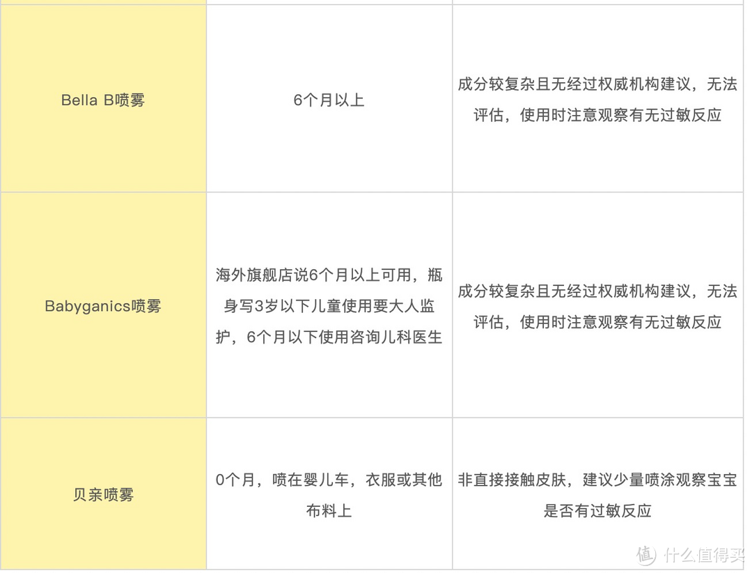 实测23款海内外宝宝驱蚊产品后，安全好用的有这几款