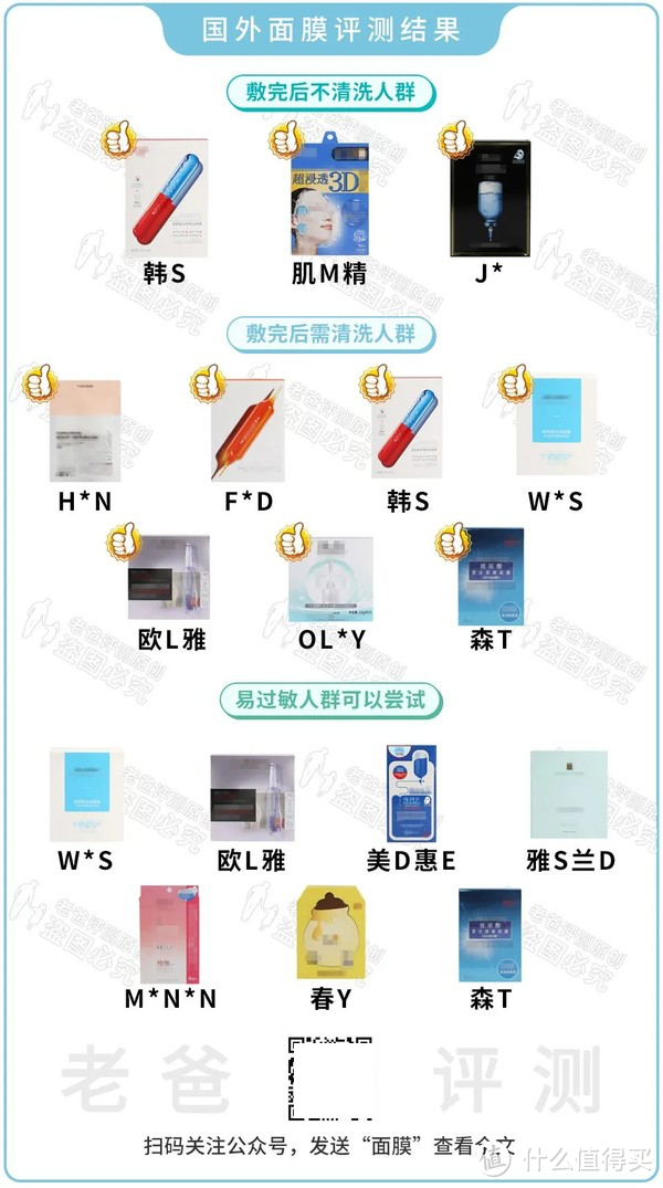 前男友、钢铁侠...19款知名热门大牌国外面膜评测，结果令人意外！