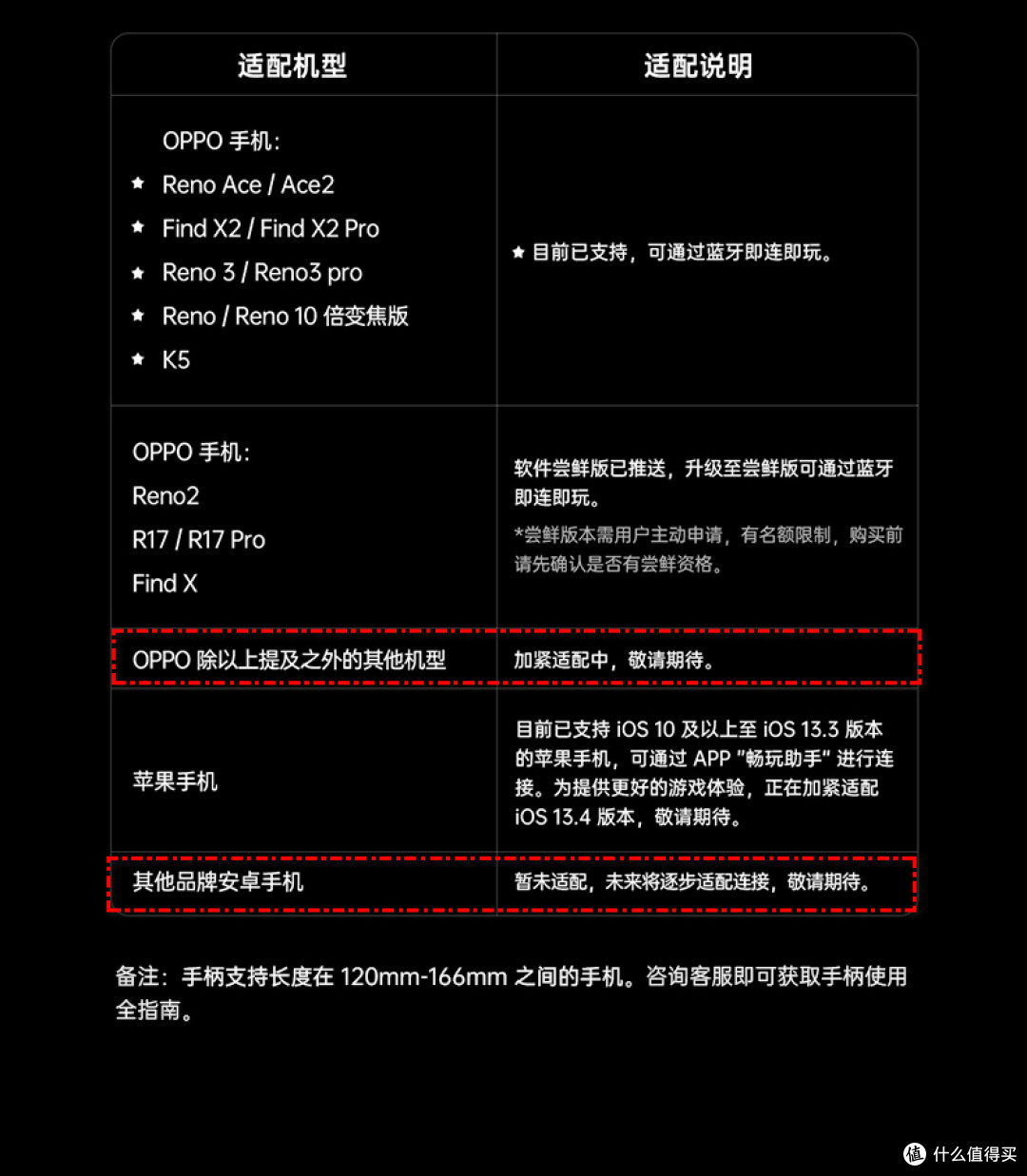 我以为只要是ColorOS系统就能够用这款游戏手柄，没想到自己挖了个坑：OPPO C1 开箱体验