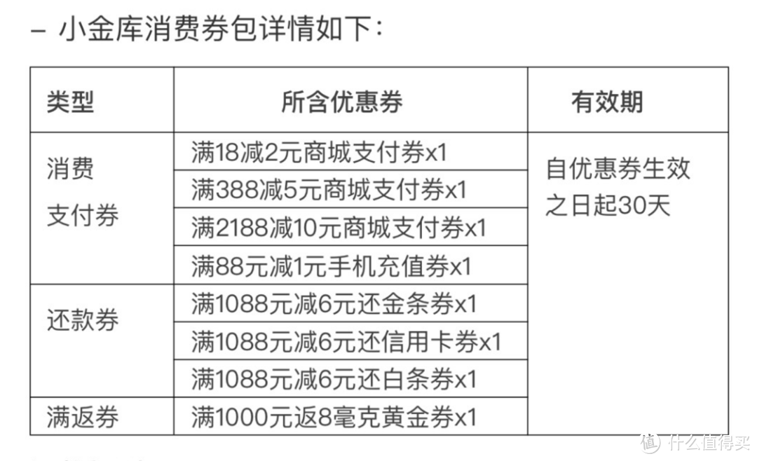 PLUS会员看这里，京东送钱助你回血