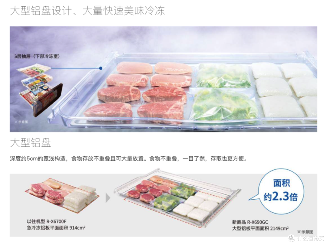 日立拥有配置最强的速冻功能