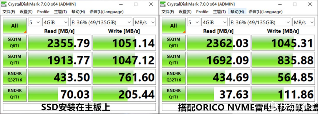 雷电3硬盘盒能保证SSD的最高读写速度吗？这里搭配技嘉万元主板做了个实际测试