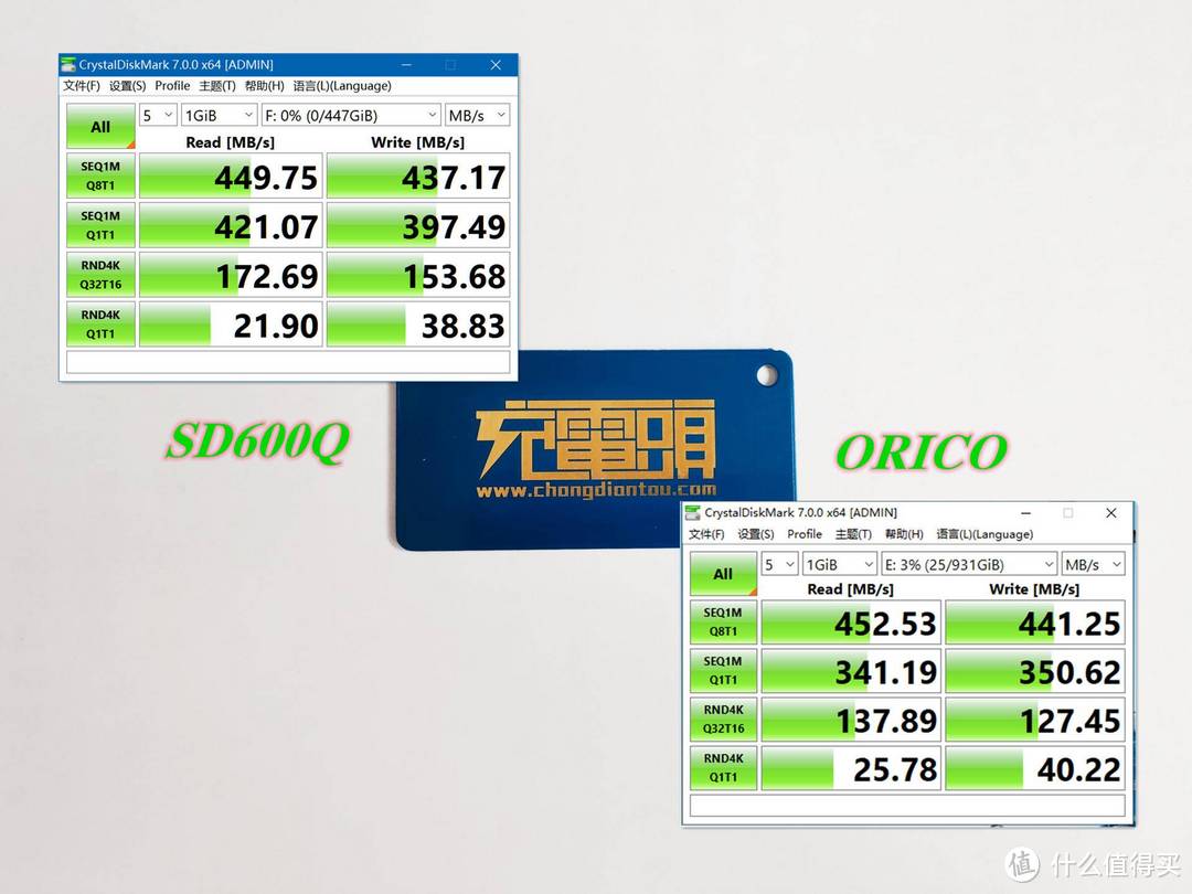 透明壳、玲珑心、性价比首选——ORICO 固态硬盘盒体验