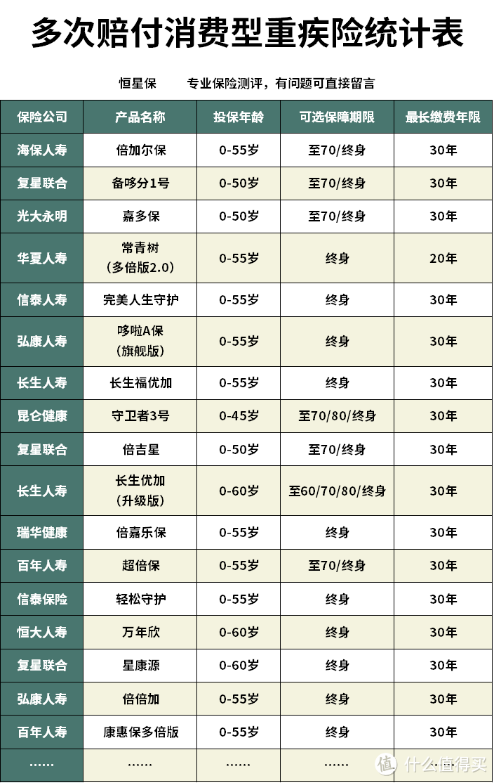 听妈妈的话重疾险怎么样？重疾多次赔的保险哪款性价比最高？