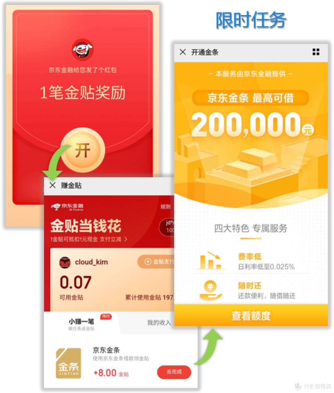 日收益8元手慢无?京东金贴限时任务!
