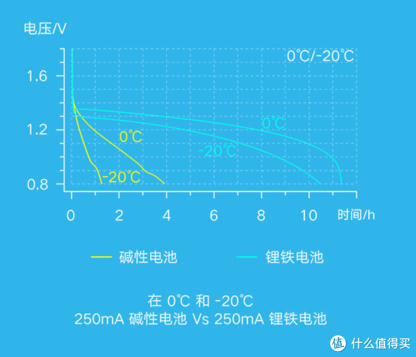 米家超级电池到底超级在哪里？雷军表示，非常震撼的新产品