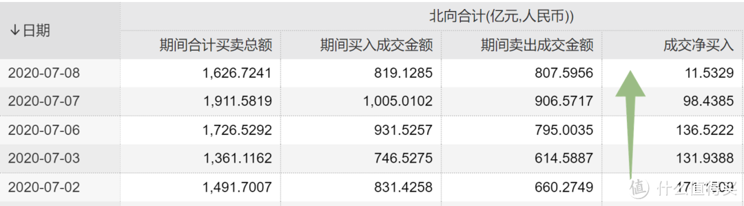 第一重风险信号—外资喊牛市