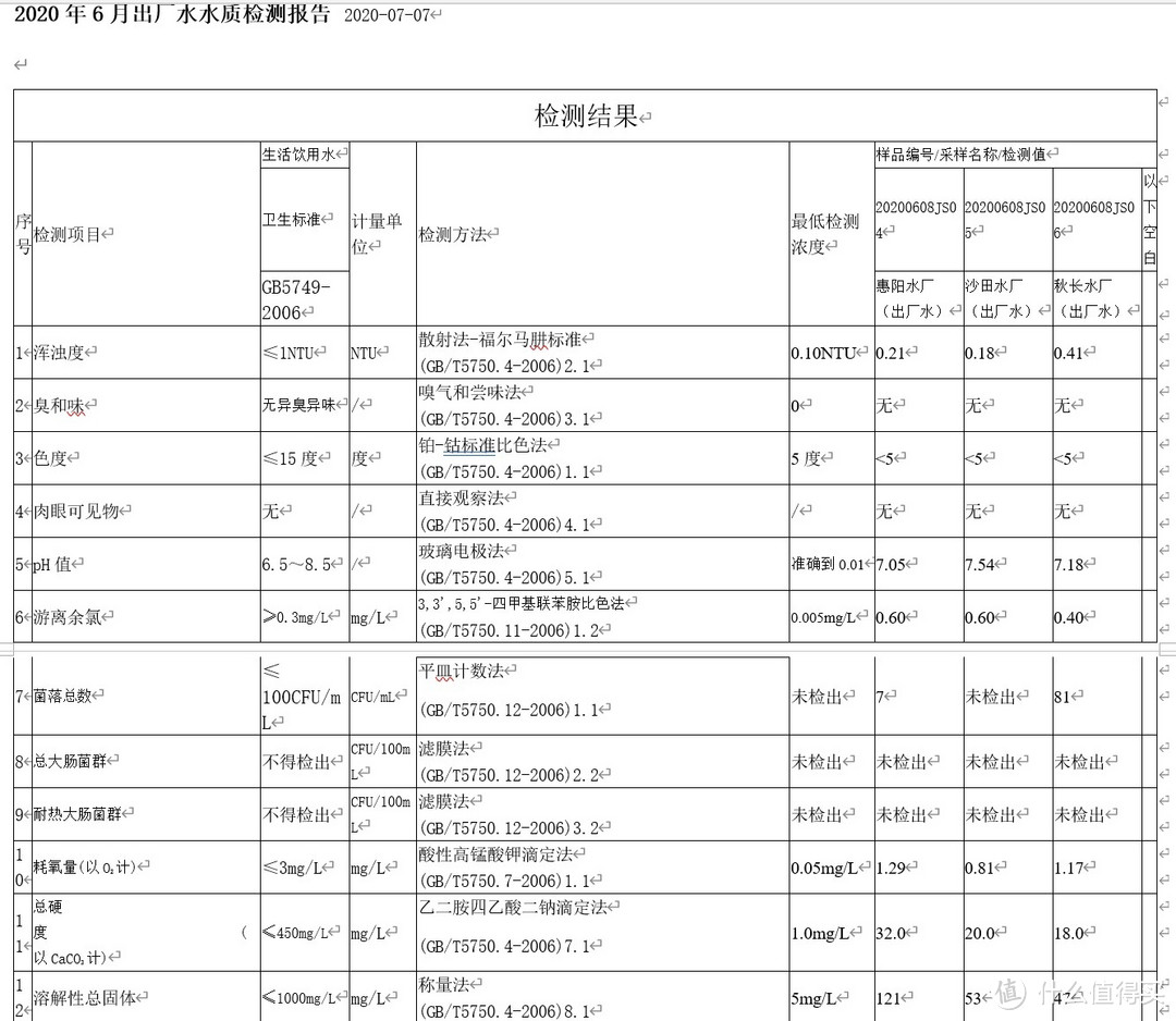 新房装修之净水系统怎么选？