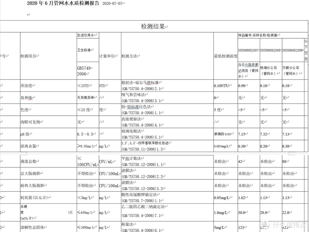 新房装修之净水系统怎么选？