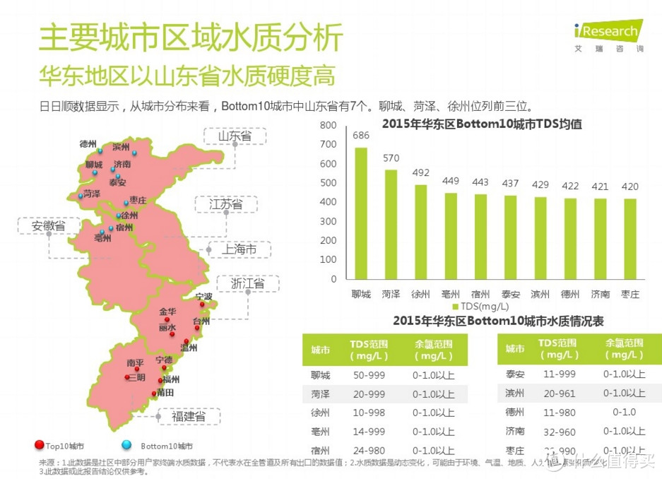 新房装修之净水系统怎么选？