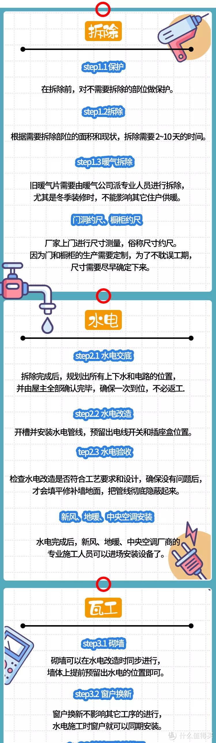 不想踩装修的坑，这6个步骤不能出错