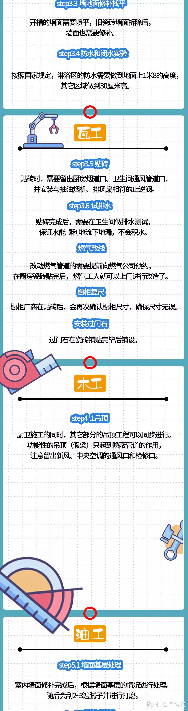 不想踩装修的坑，这6个步骤不能出错