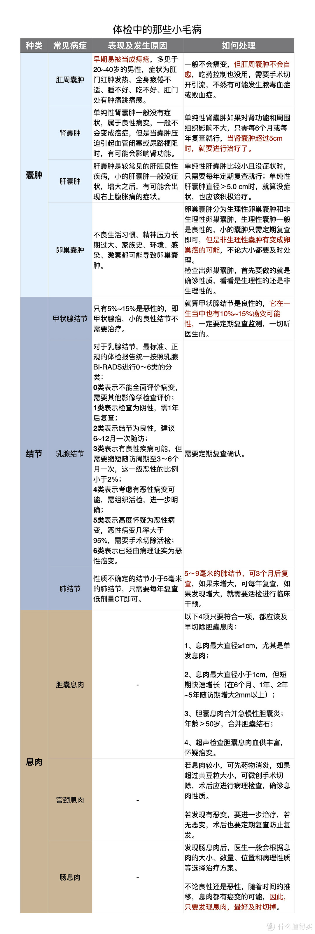 体检报告上24个常见指标偏高偏低意味着啥?早期癌症可以查出来吗?一次说清体检问题(建议收藏)
