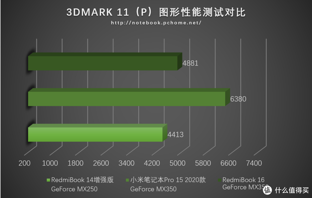 除了巨幕还有啥？RedmiBook 16十代酷睿版评测