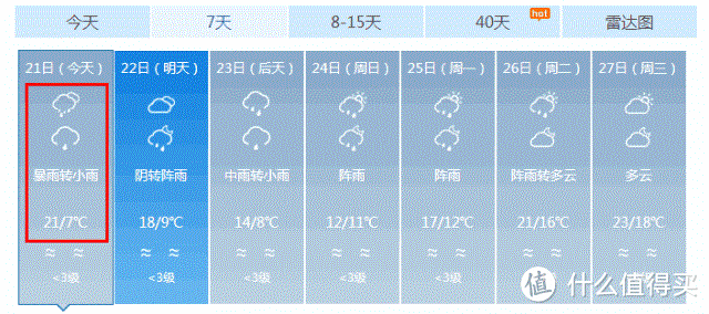 三伏天必备，空调、空气净化器和除湿机同时开启，包你清爽体验