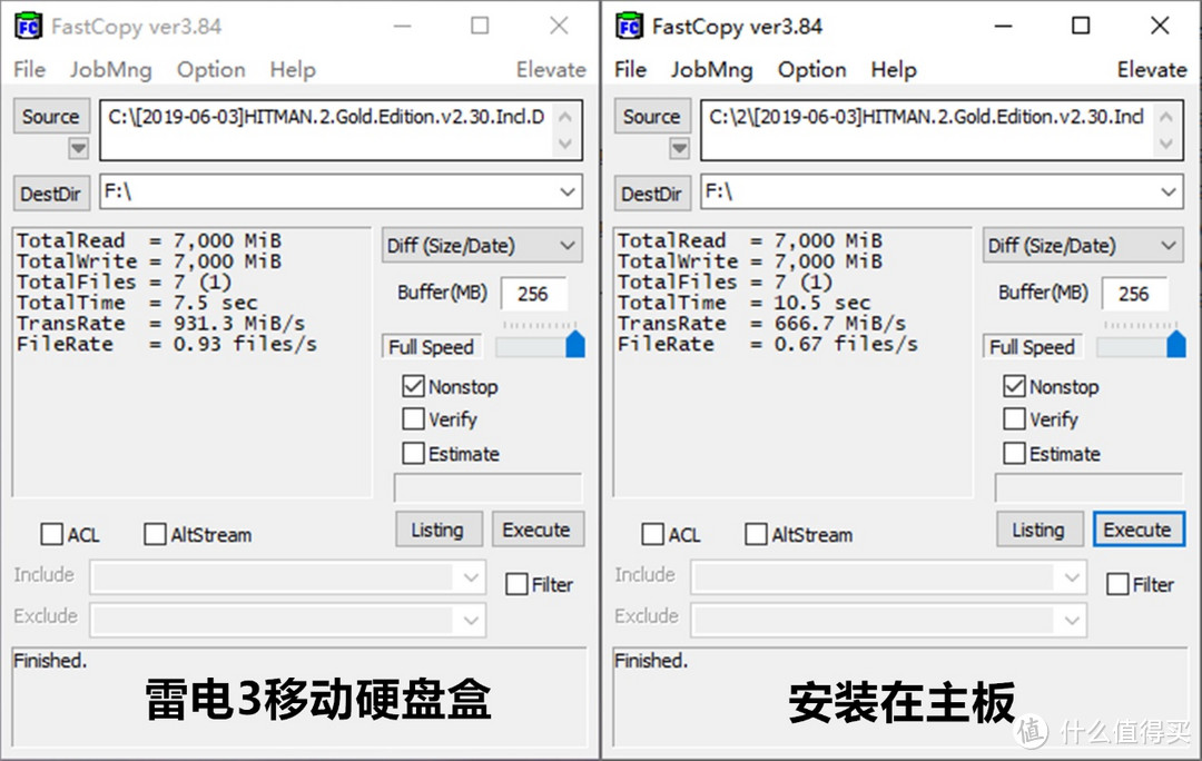 雷电3硬盘盒能保证SSD的最高读写速度吗？这里搭配技嘉万元主板做了个实际测试